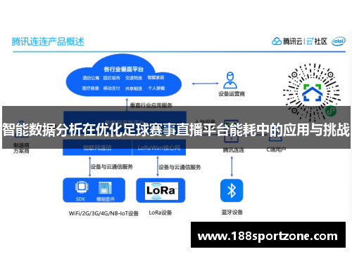 智能数据分析在优化足球赛事直播平台能耗中的应用与挑战